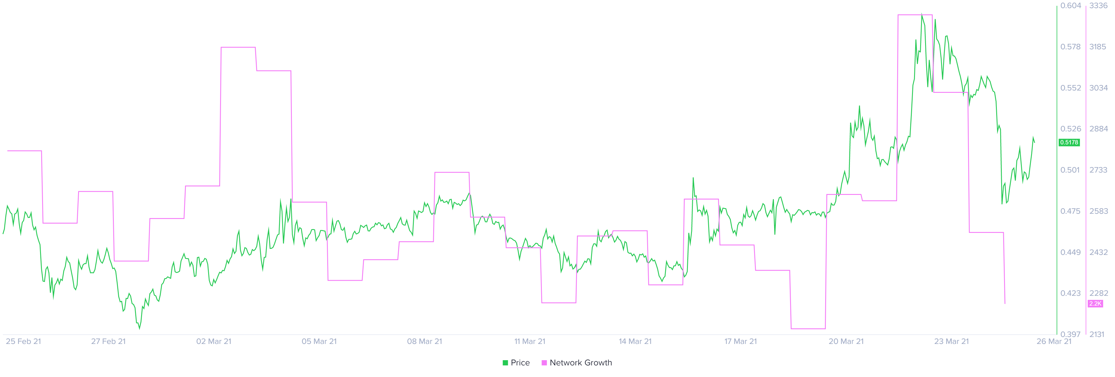 XRP/USD four-hour chart